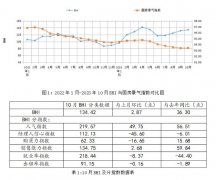 前启动“双十一”促销勾当